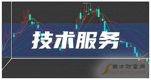 5月10日技術服務概念股查詢與上市公司名單