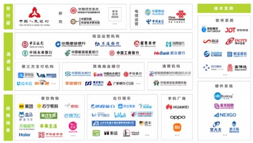 2021年數字貨幣行業發展研究 網絡安全軟件開發的機遇與挑戰